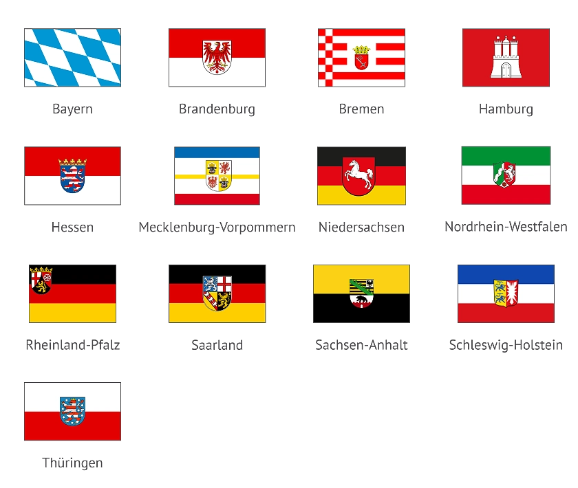 Fallgen der beteiligten Bundesländer: Bayern, Brandenburg, Bremen, Hamburg, Hessen, Mecklenburg-Vorpommern, Niedersachsen, Nordrhein-Westfalen, Rheinland-Pfalz, Saarland, Sachsen-Anhalt, Schleswig-Holstein und Thüringen